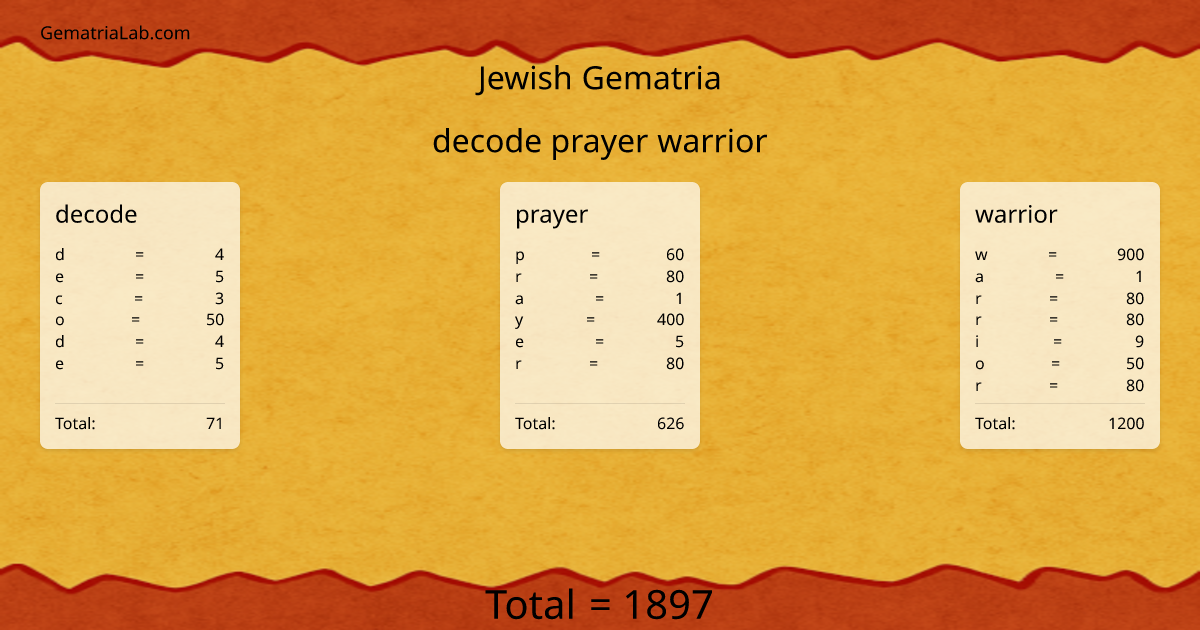 decode prayer warrior in jewish Gematria